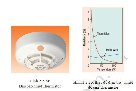 Đầu báo nhiệt dùng trong hệ thống cảnh báo